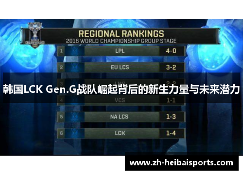 韩国LCK Gen.G战队崛起背后的新生力量与未来潜力 韩国LCK Gen.G战队崛起背后的新生力量与未来潜力