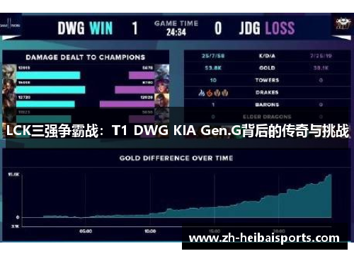 LCK三强争霸战：T1 DWG KIA Gen.G背后的传奇与挑战